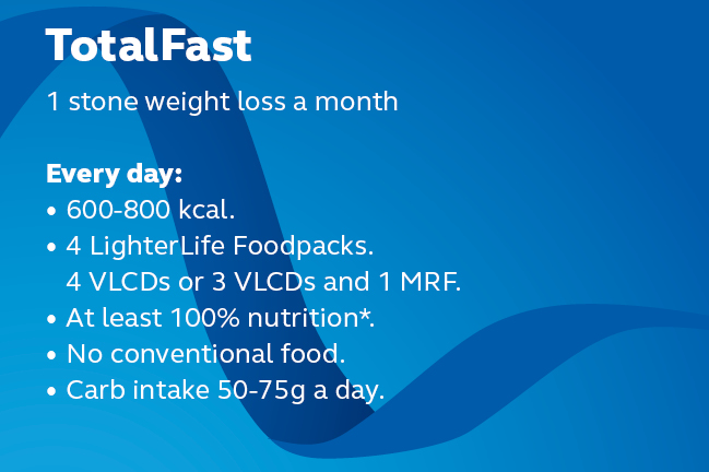 LighterLife Fast Weight Loss Diet Plans TotalFast VLCD