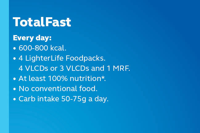 LighterLife TotalFast fast weight loss plan