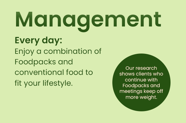 Management. Every day: Enjoy a combination of Foodpacks and conventional food to fit your lifestyle. Our research shows clients who continue with foodpacks and meetings keep off more weight.
