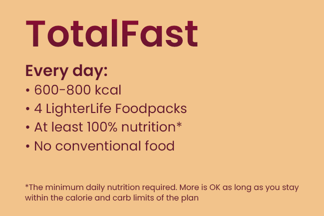 TotalFast. Every day: 600-800 Kcal, 4 LighterLife Foodpacks, At least 100% nutrition, no conventional food.