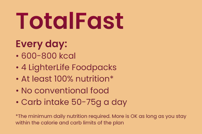 TotalFast. Every day: 600-800 Kcal, 4 LighterLife Foodpacks, At least 100% nutrition, no conventional food, carb intake 50-75g a day.