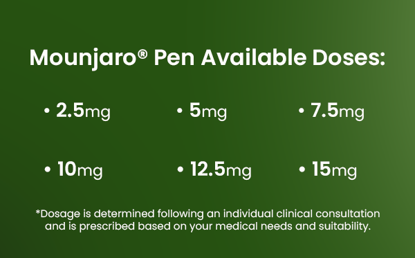 Mounjaro Pen Doses