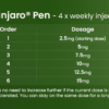 Dosage increase according to the manufacturer