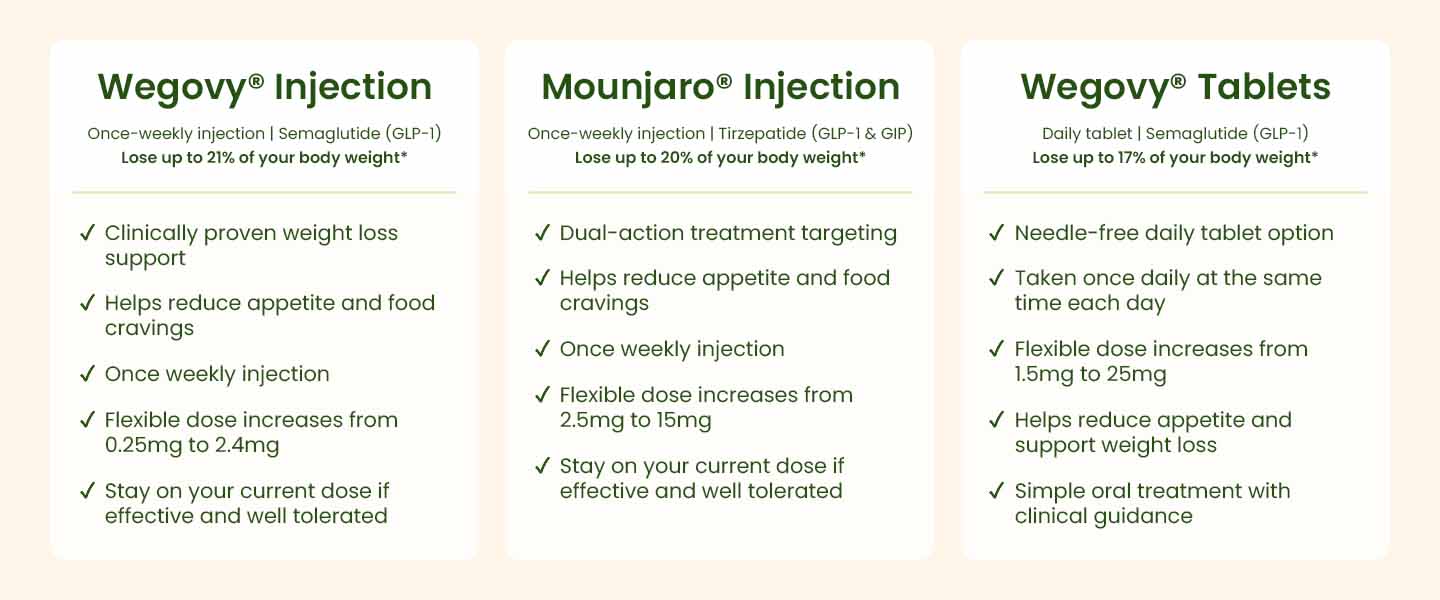 Weight Loss Medication Options