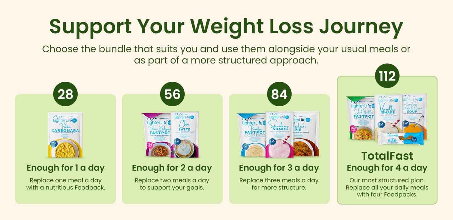 Supporting Your Weight Loss Journey
