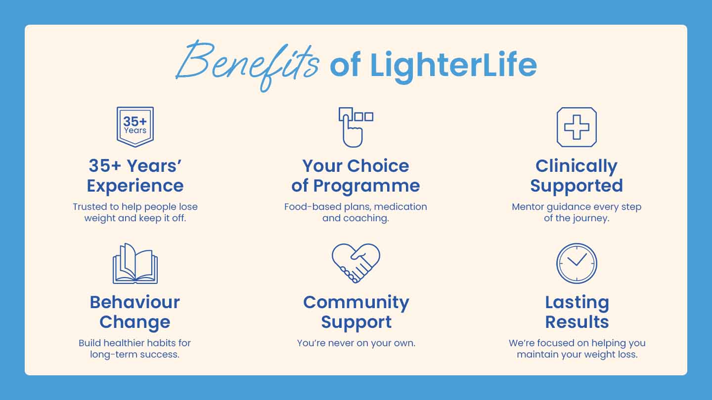 The Benefits Of dieting with LighterLife