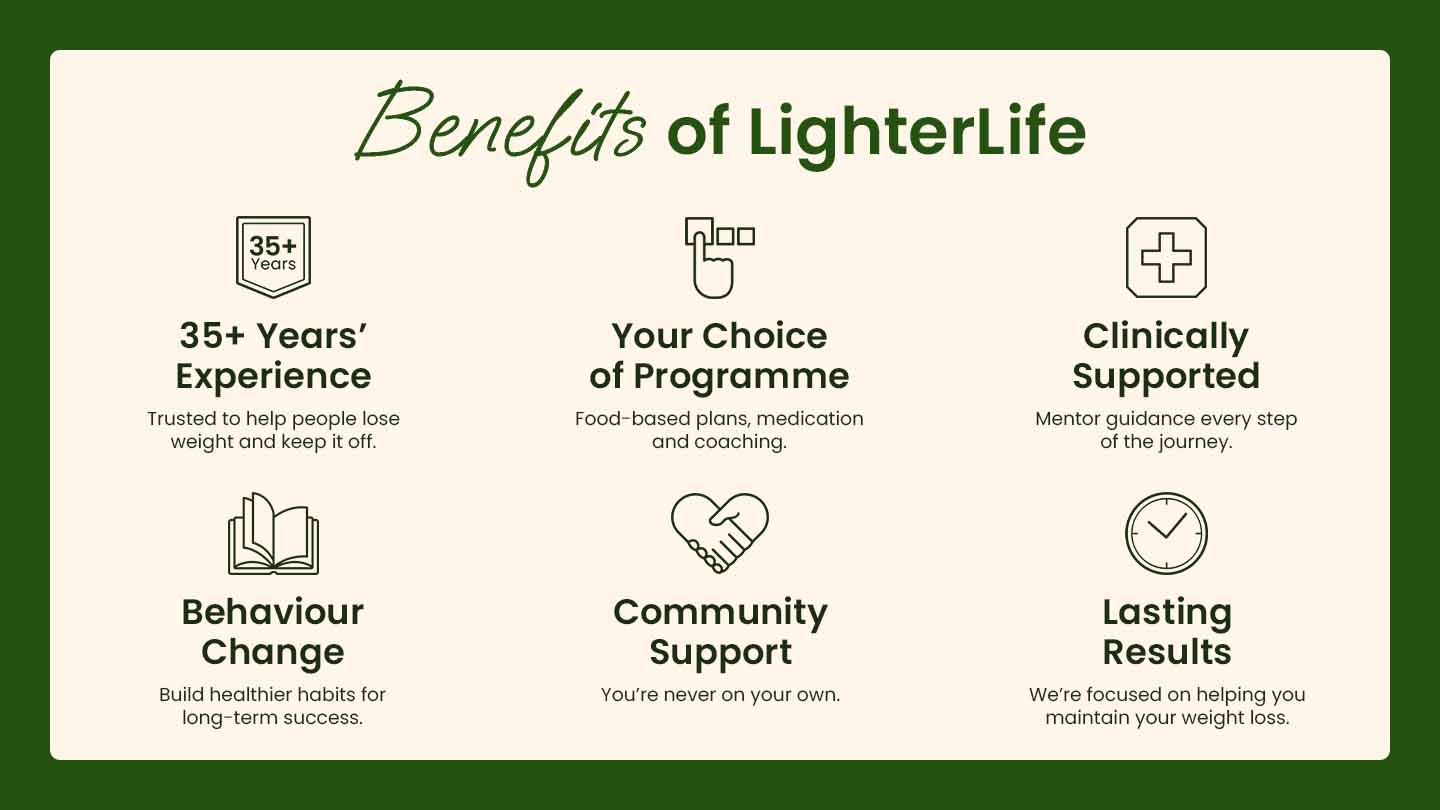 The Benefits Of dieting with LighterLife