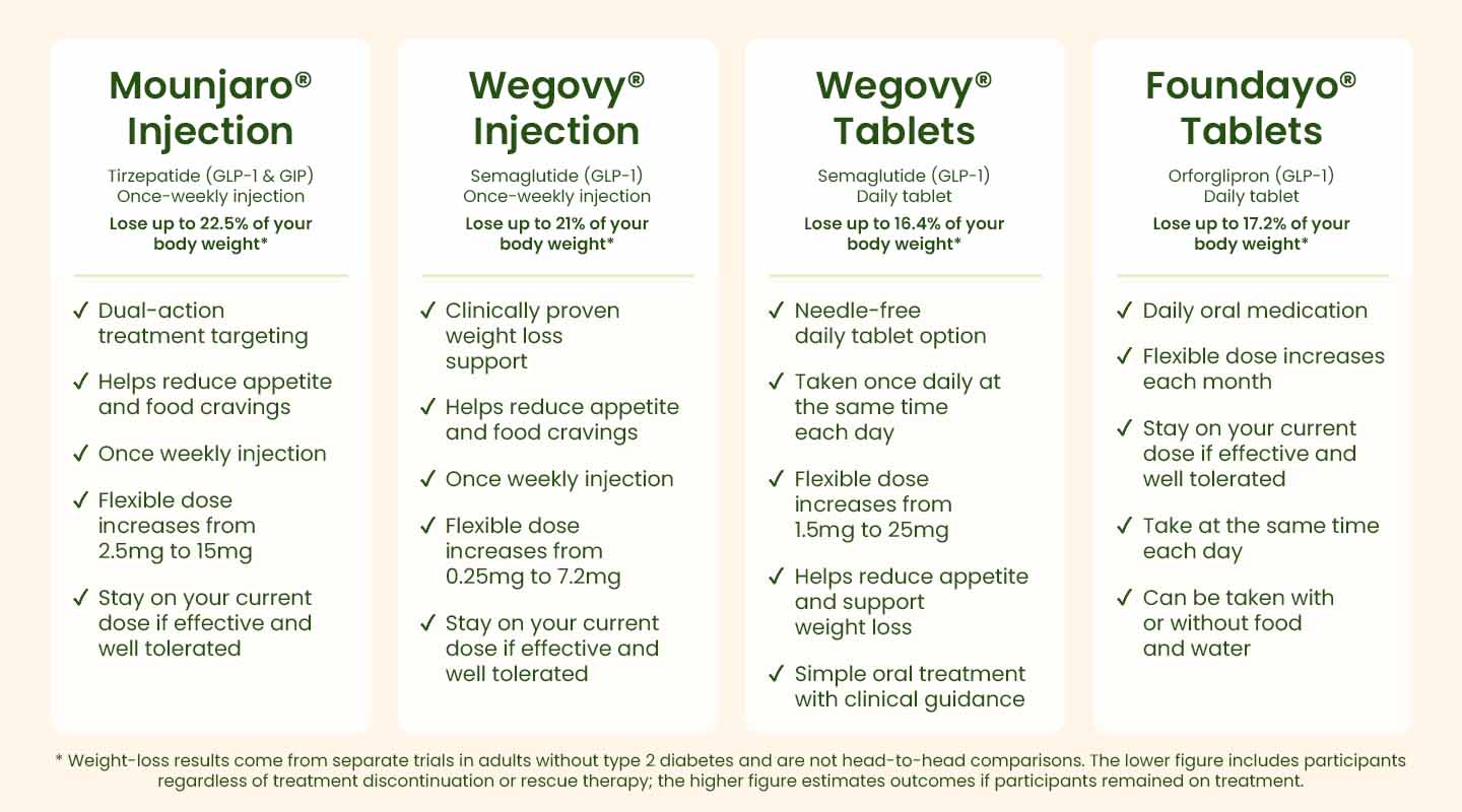 LighterLife Medication treatment Options